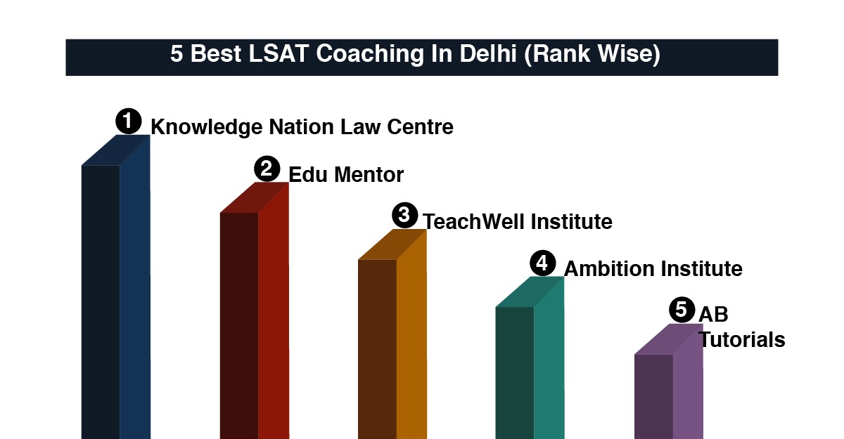 5 Best LSAT Coaching in Delhi
