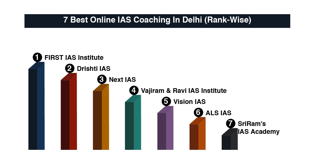 7 Best Online IAS Coaching In Delhi