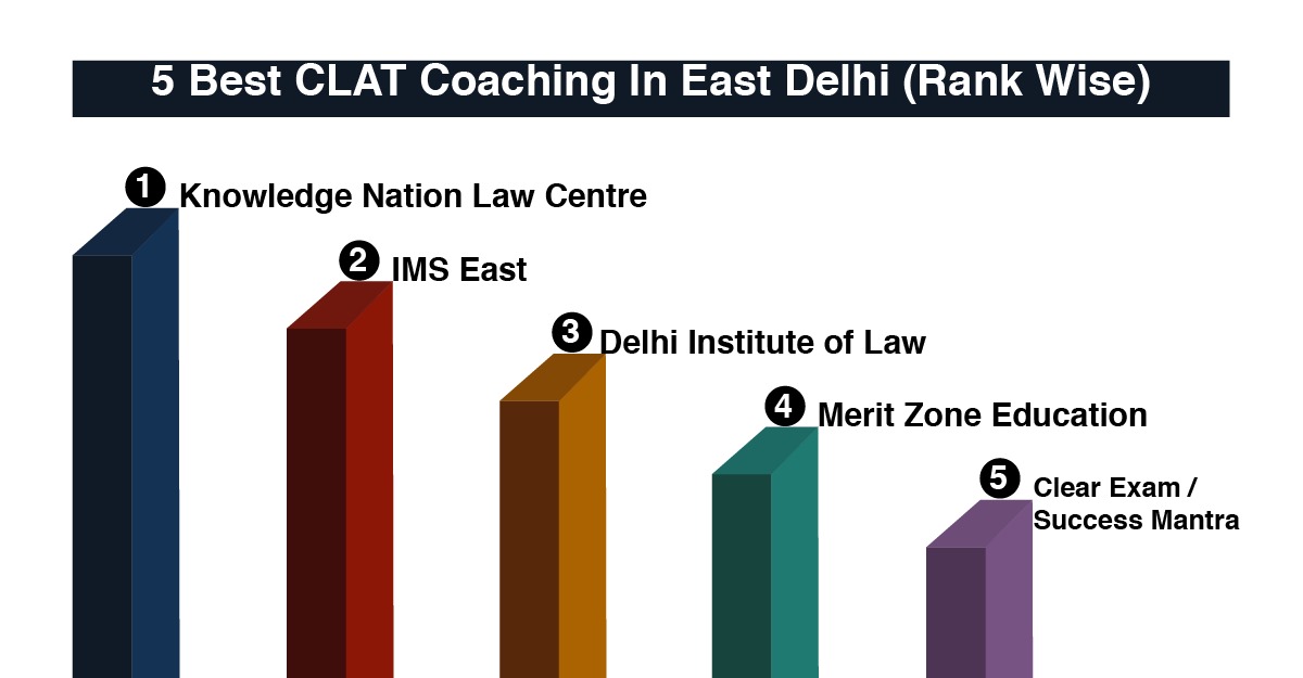 Best CLAT Coaching in East Delhi