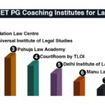 Best CUET PG Coaching Institutes for Law in Delhi