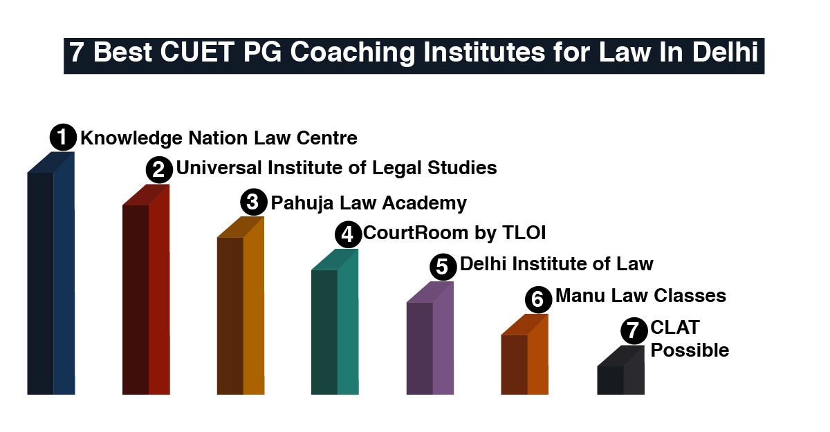 Best CUET PG Coaching Institutes for Law in Delhi
