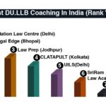 Best DU.LLB Coaching in India