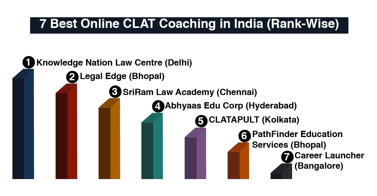 Best Online CLAT Coaching in India