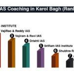 Best IAS Coaching Institutes in Karol Bagh