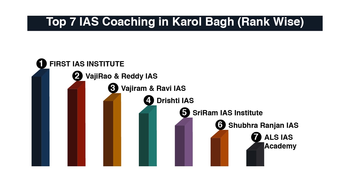 Best IAS Coaching Institutes in Karol Bagh