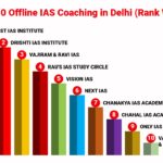 Top 10 Offline IAS Coaching in Delhi