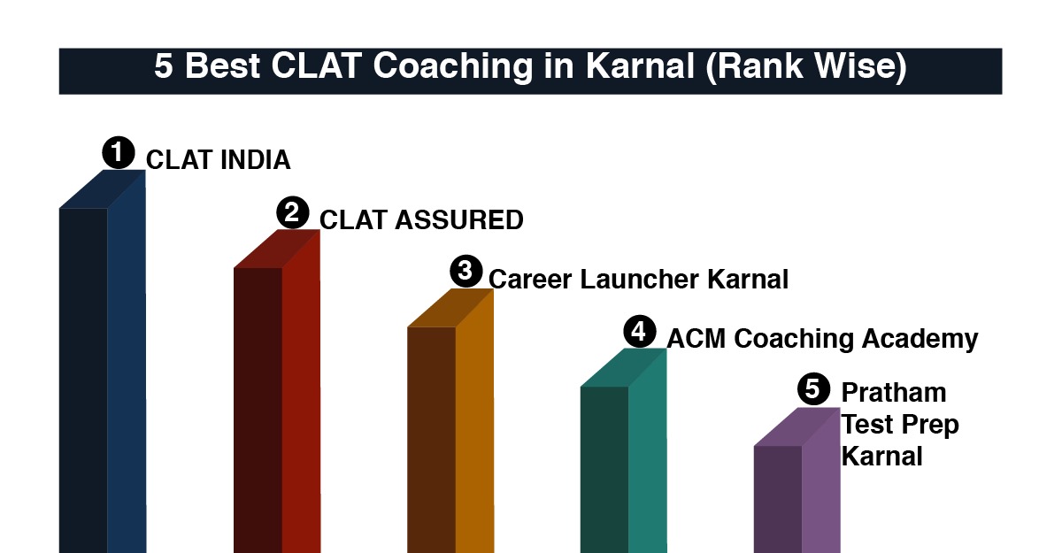 Best CLAT Coaching in Karnal