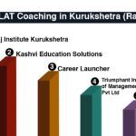 Best CLAT Coaching in Kurukshetra