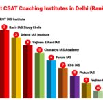 Best CSAT Coaching Institutes in Delhi