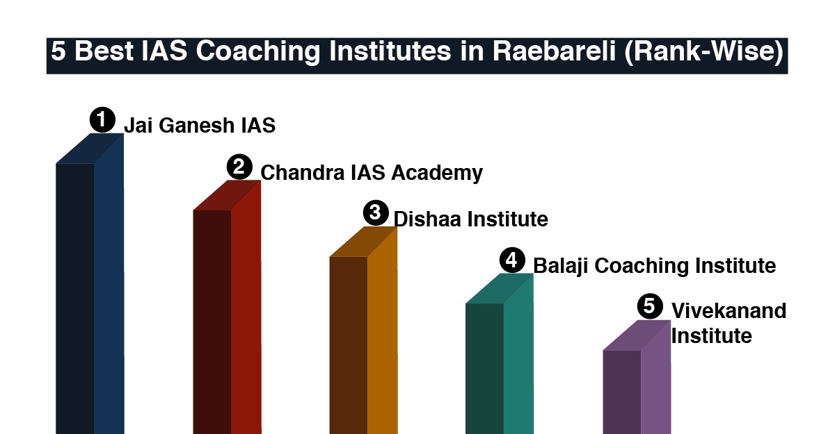 Best IAS Coaching Institutes in Raebareli