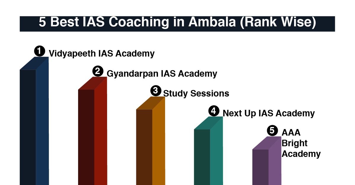 Best-IAS-Coaching-in-Ambala