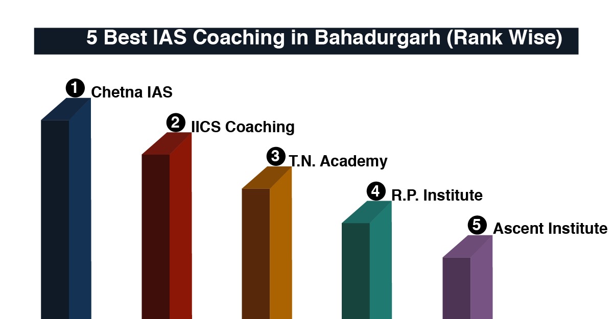 Best IAS Coaching in Bahadurgarh