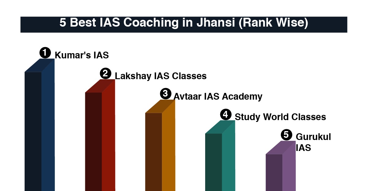 Best IAS Coaching in Jhansi