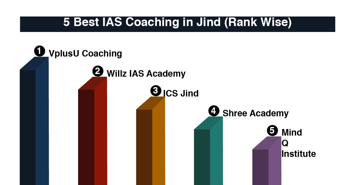 Best IAS Coaching in Jind