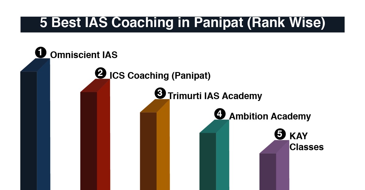 Best IAS Coaching in Panipat