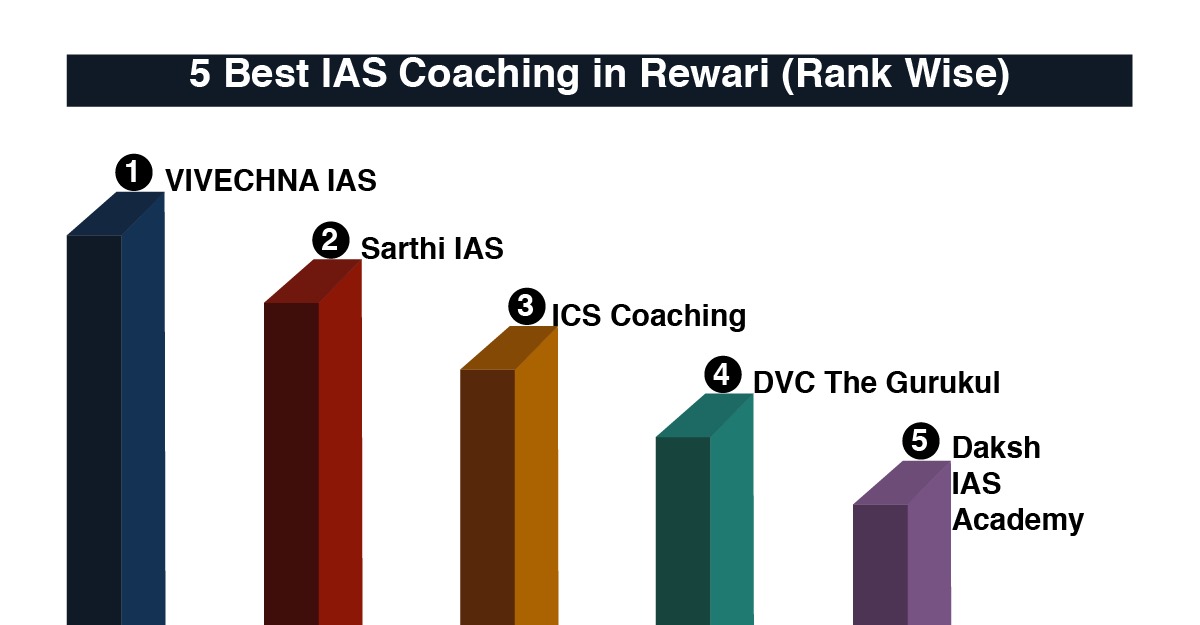 Best-IAS-Coaching-in-Rewari