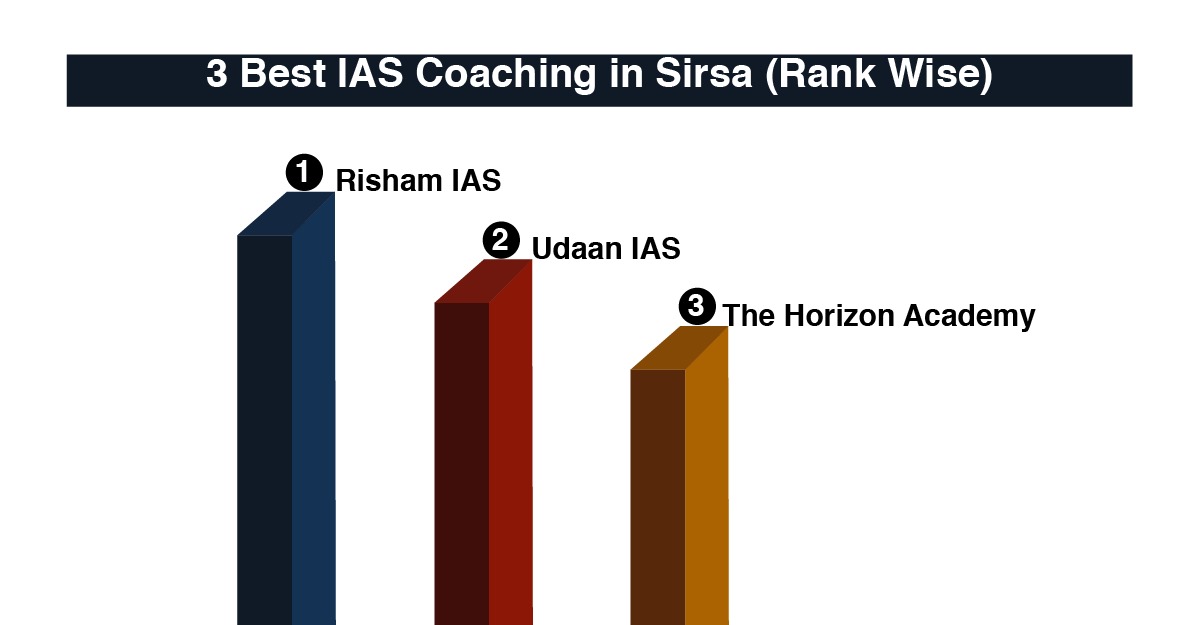 Best IAS Coaching in Sirsa
