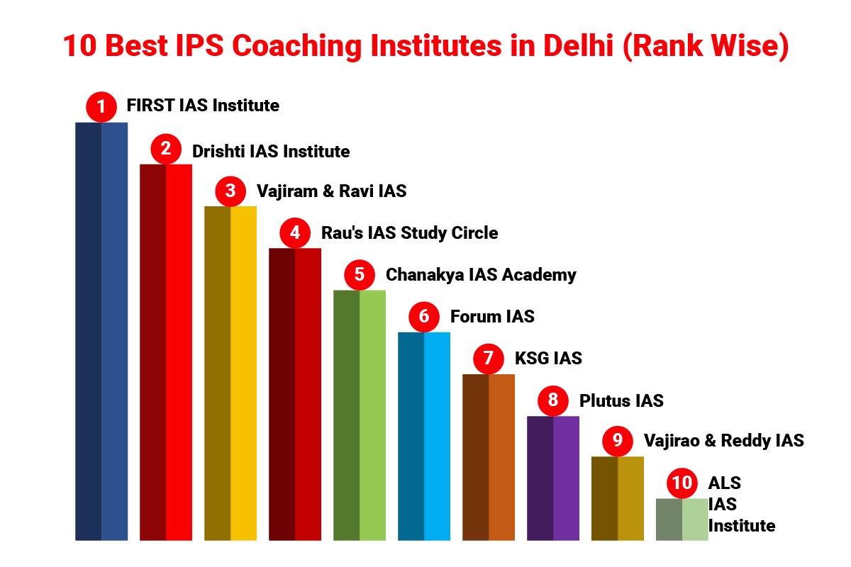Best IPS Coaching Institutes in Delhi