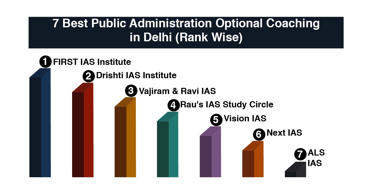 Best Public Administration Optional Coaching in Delhi