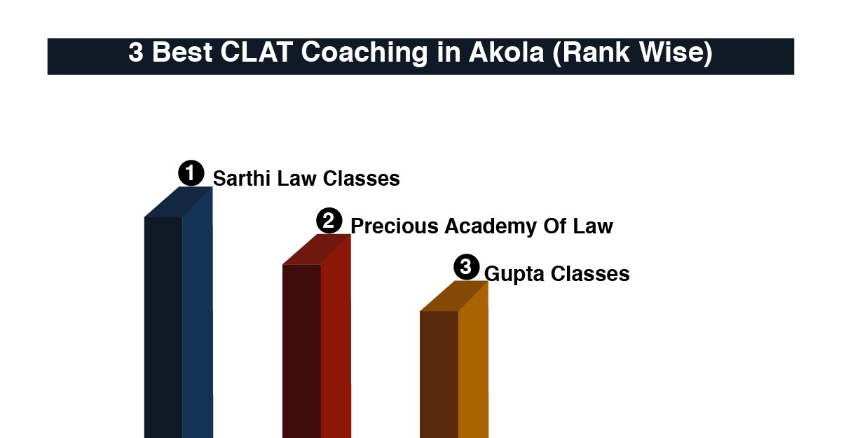 Best CLAT Coaching in Akola