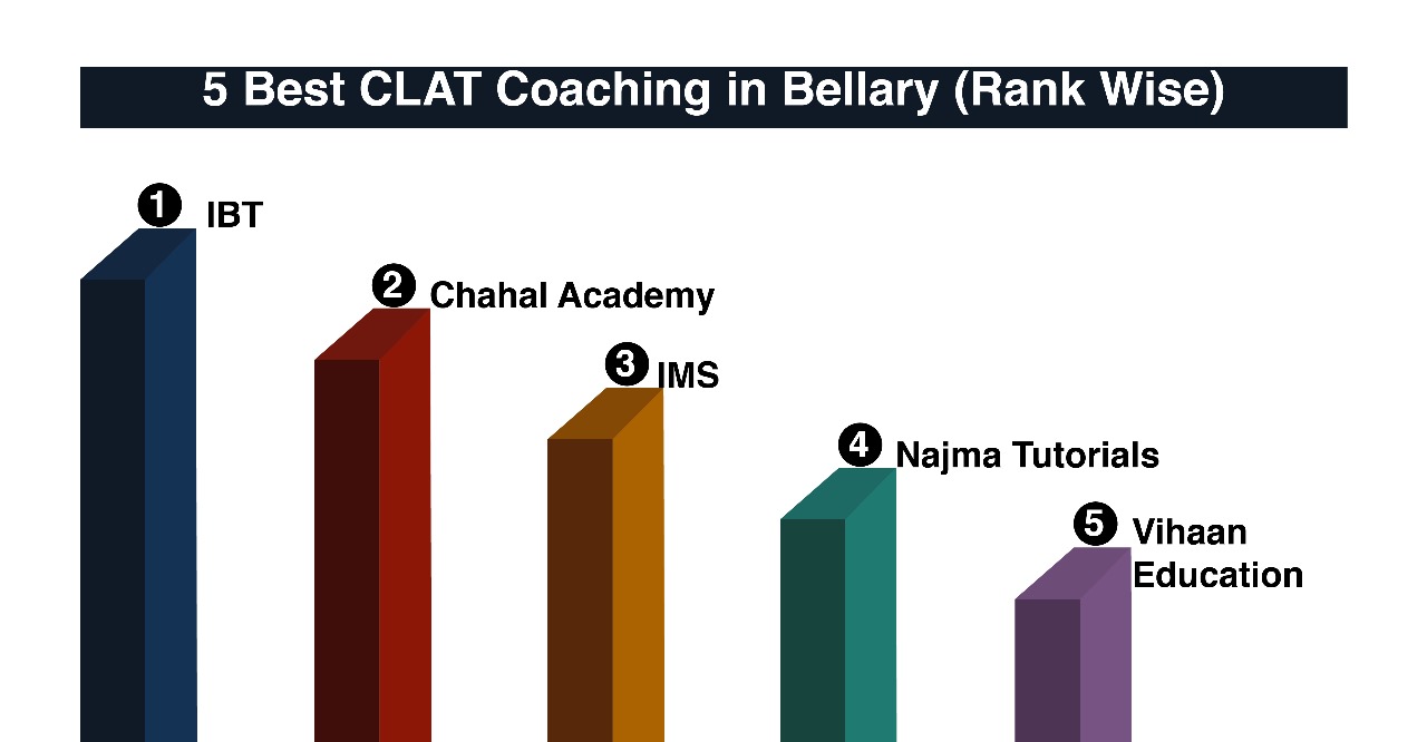 Best CLAT Coaching in Bellary