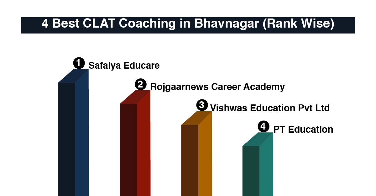 Best CLAT Coaching in Bhavnagar