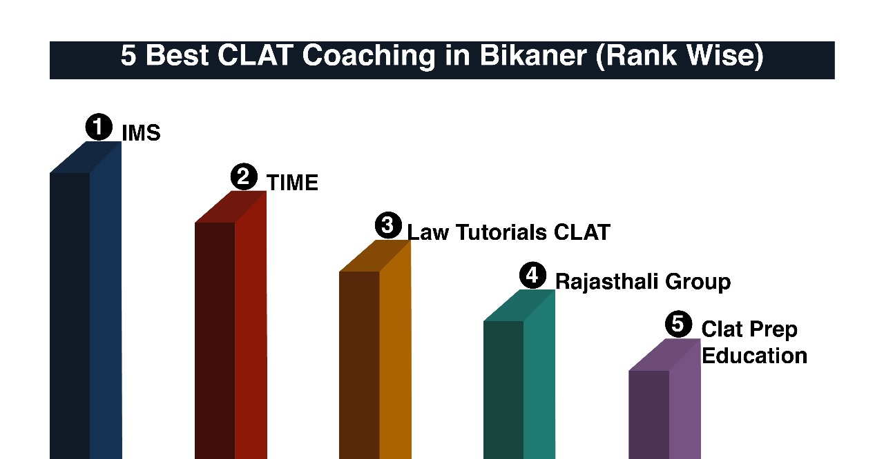 Best CLAT Coaching in Bikaner