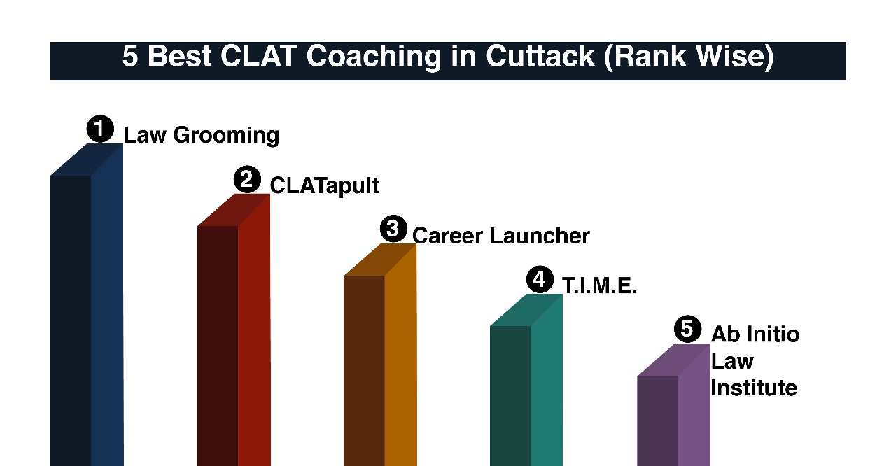 Best CLAT Coaching in Cuttack