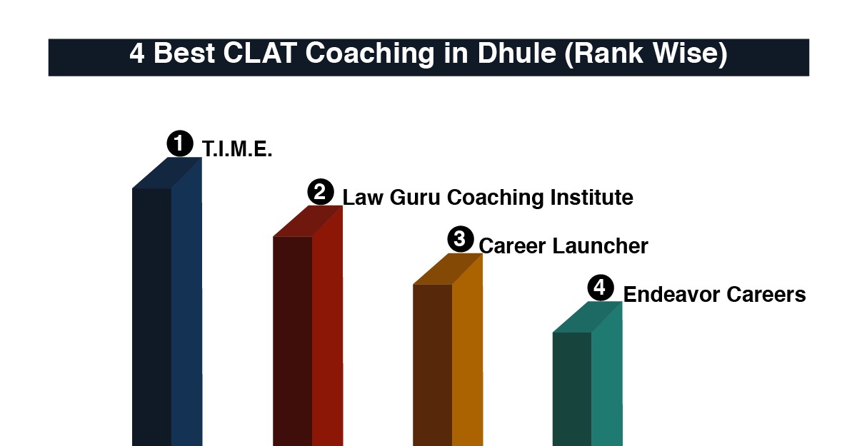 Best CLAT Coaching in Dhule