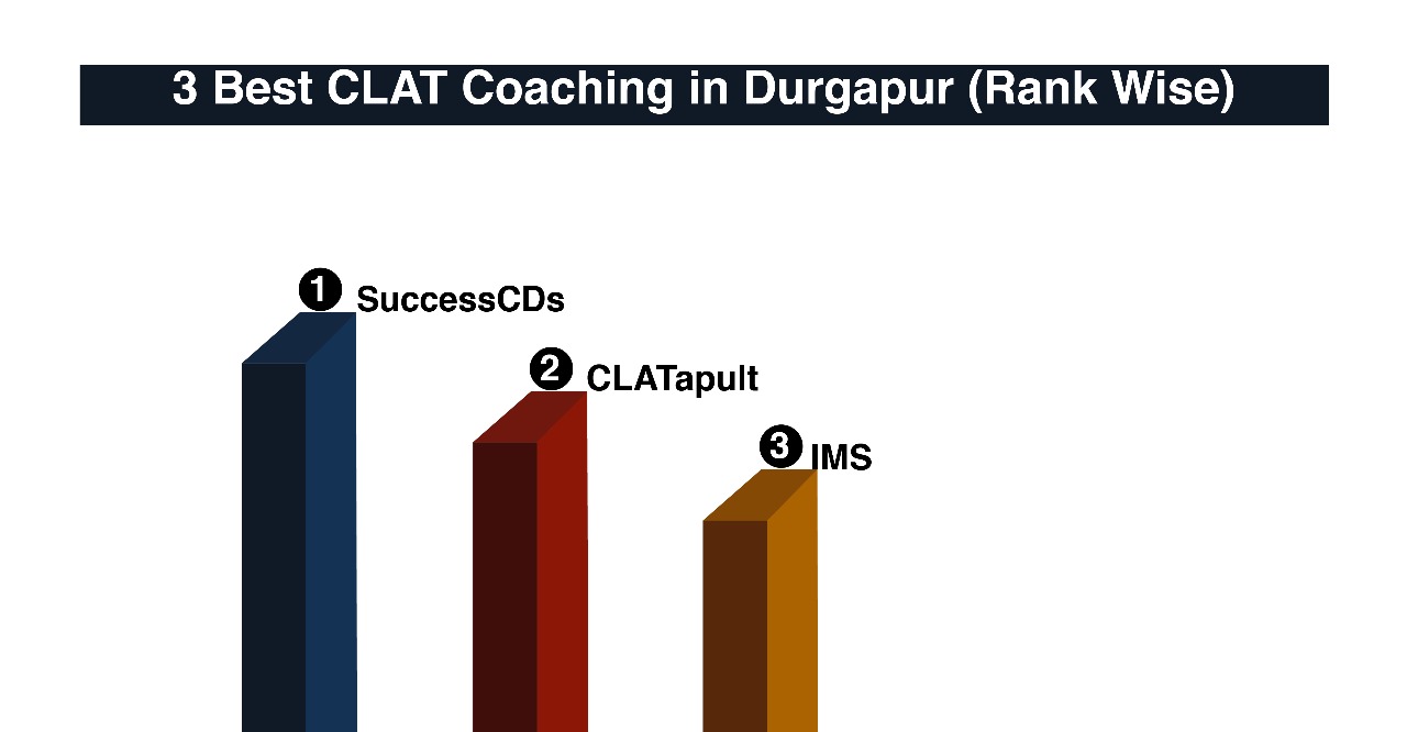 Best CLAT Coaching in Durgapur