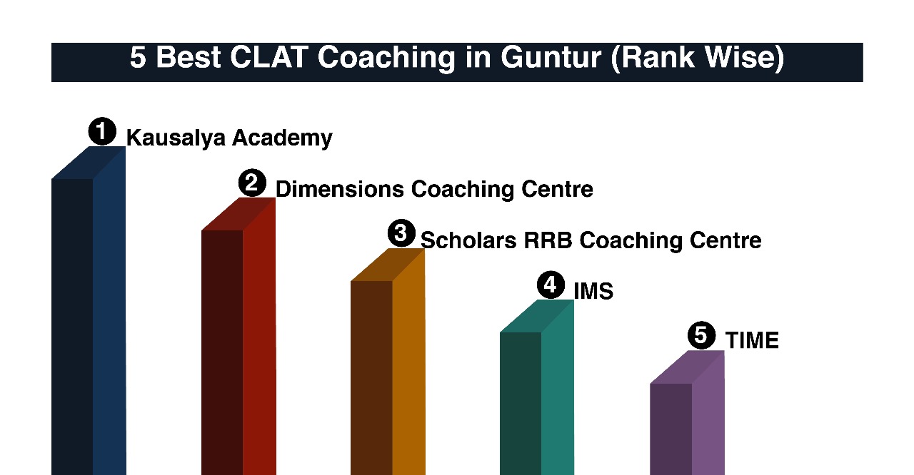 Best CLAT Coaching in Guntur