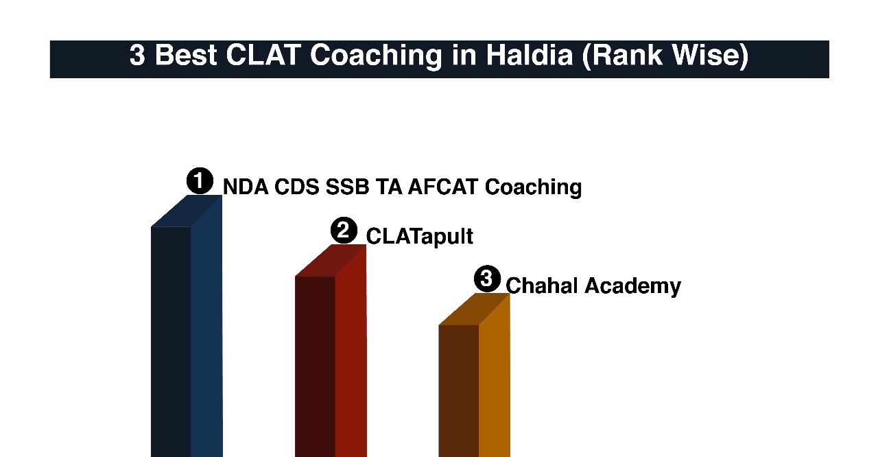 Best CLAT Coaching in Haldia