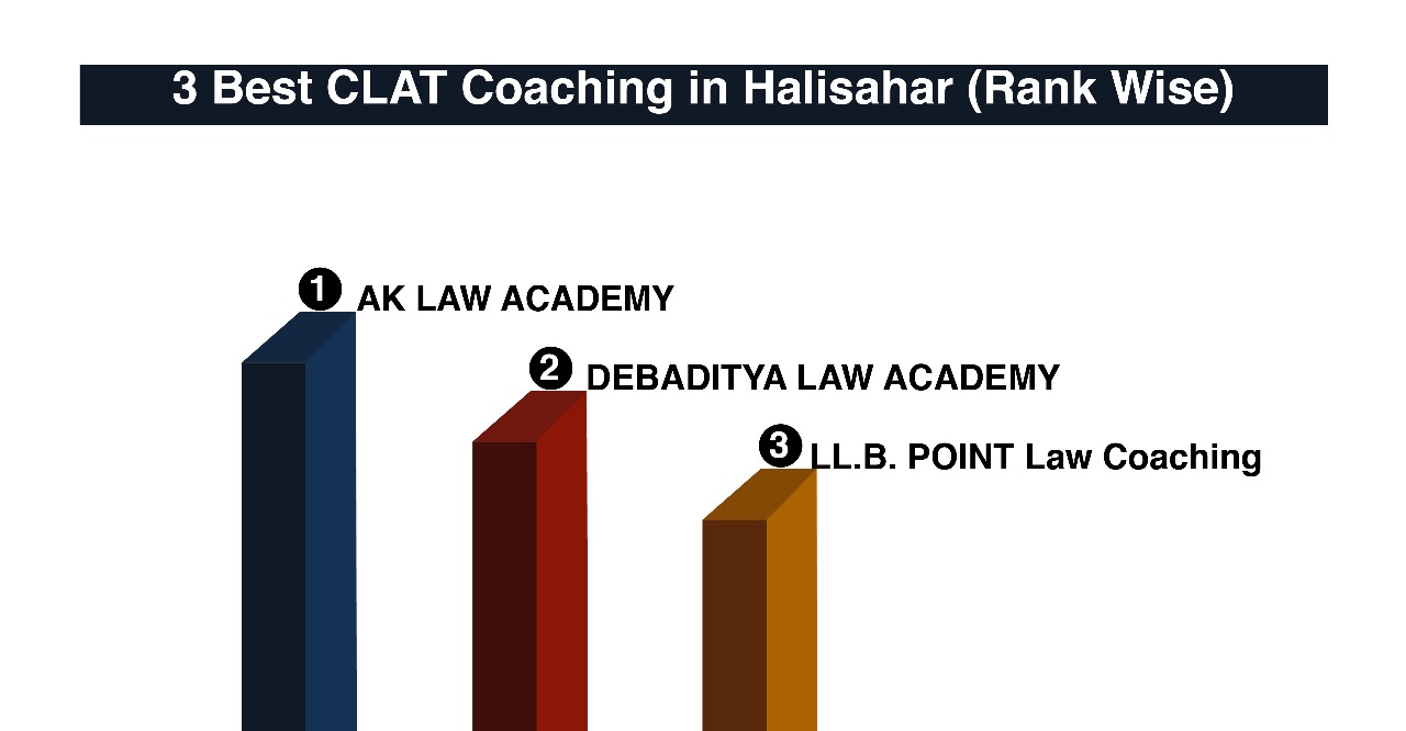 Best CLAT Coaching in Halisahar