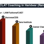 Best CLAT Coaching in Haridwar