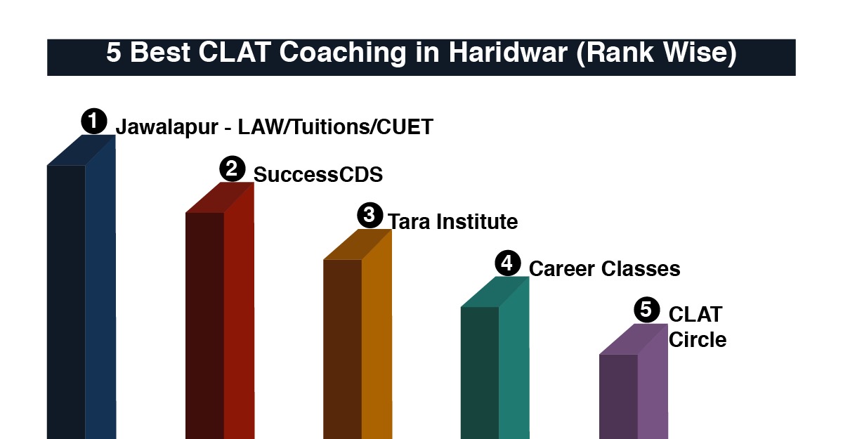 Best CLAT Coaching in Haridwar