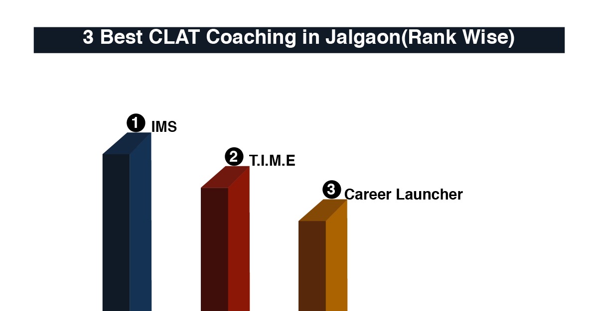 Best CLAT Coaching in Jalgaon