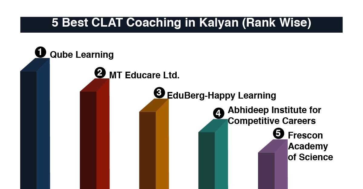 Best CLAT Coaching in Kalyan