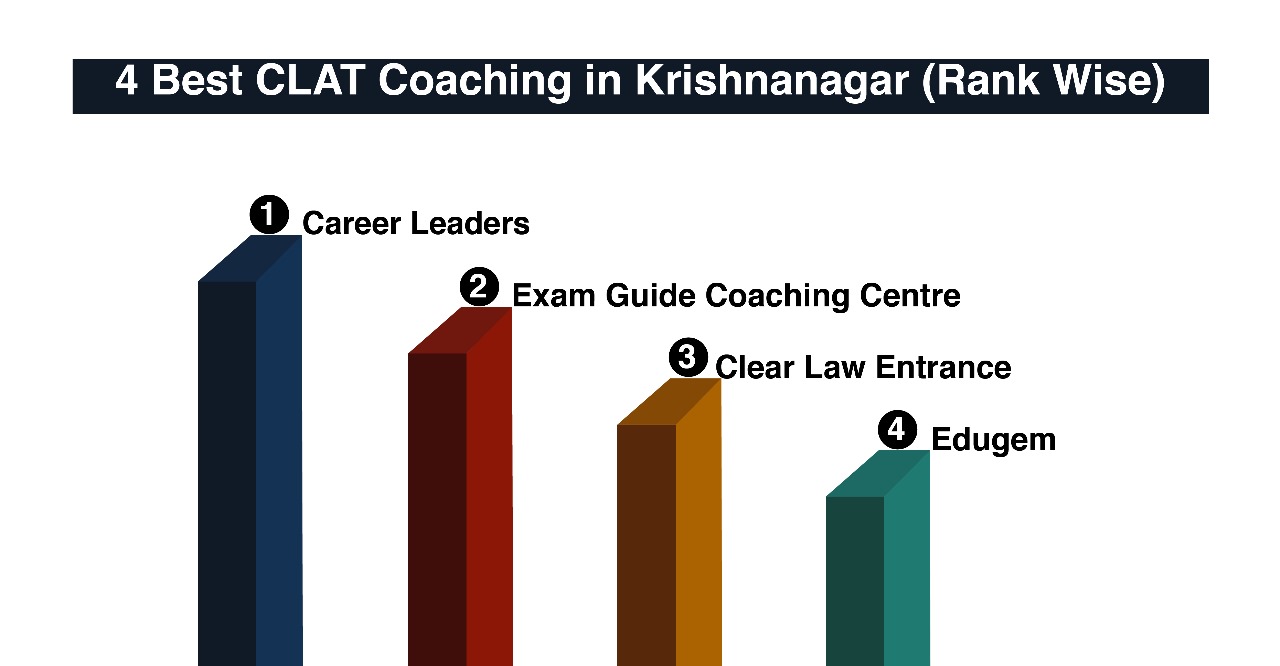 Best CLAT Coaching in Krishnanagar