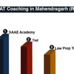 Best CLAT Coaching in Mahendragarh