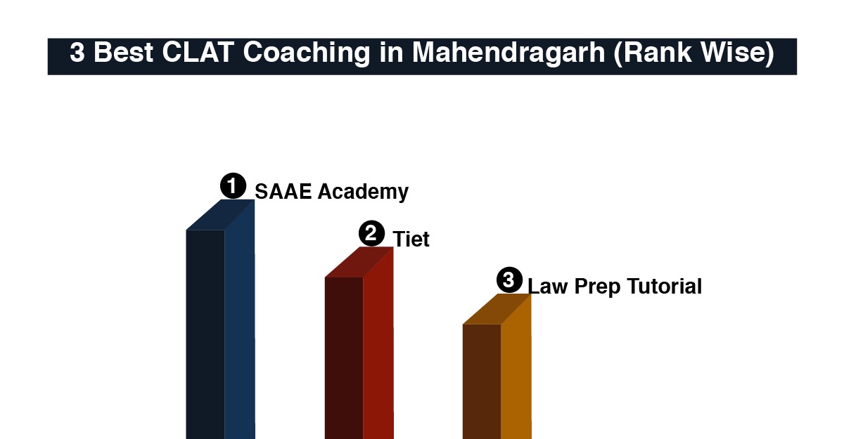 Best CLAT Coaching in Mahendragarh