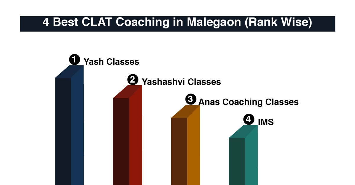 Best CLAT Coaching in Malegaon