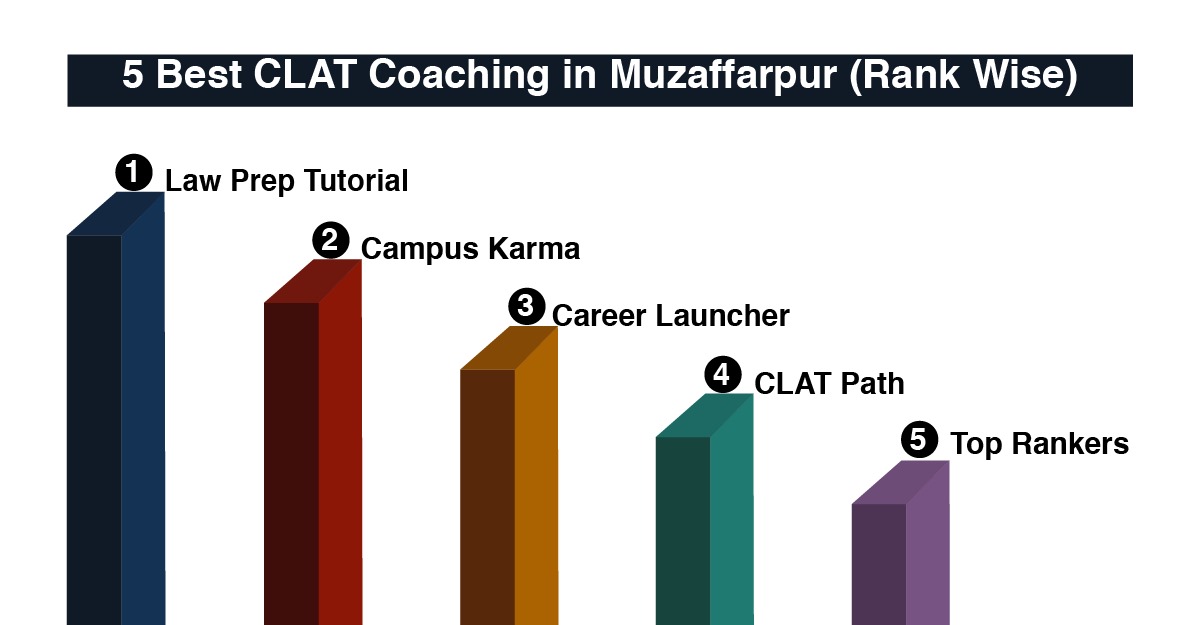 Best CLAT Coaching in Muzaffarpur
