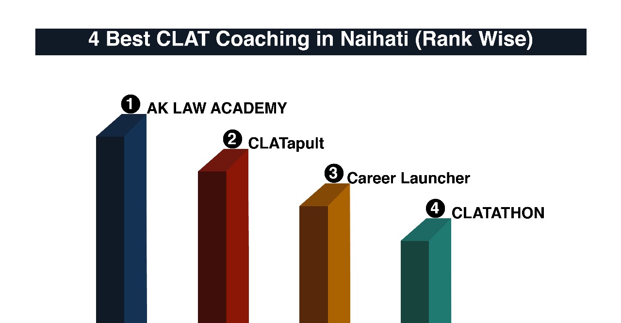 Best CLAT Coaching in Naihati