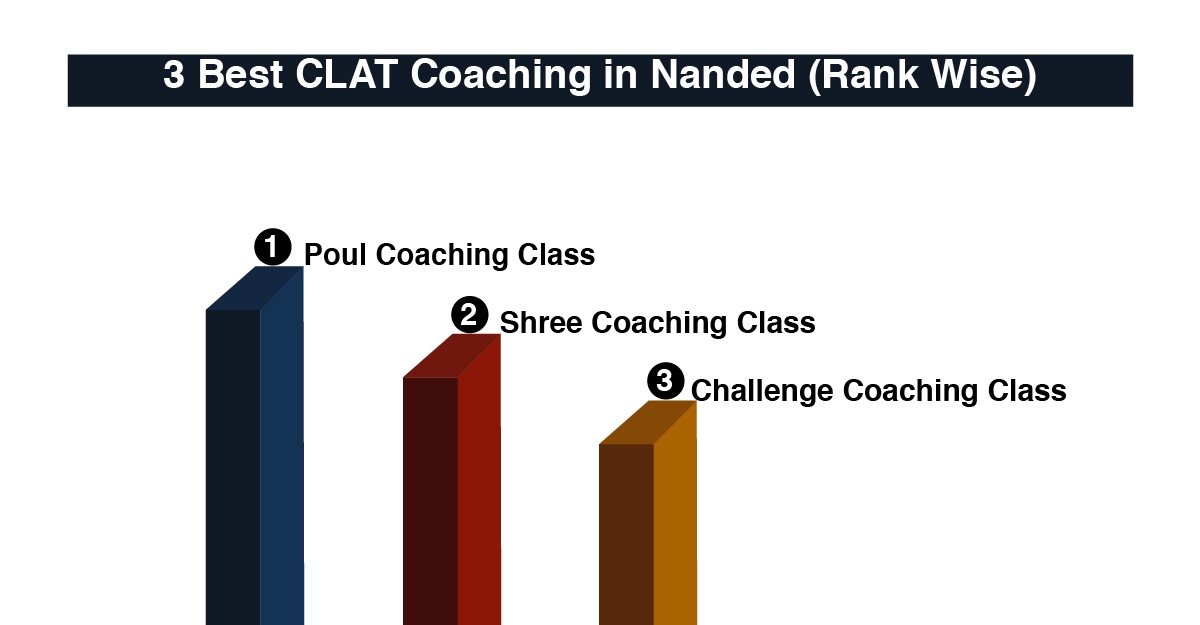 Best CLAT Coaching in Nanded