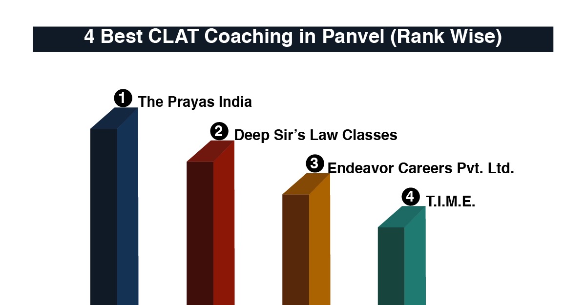 Best CLAT Coaching in Panvel