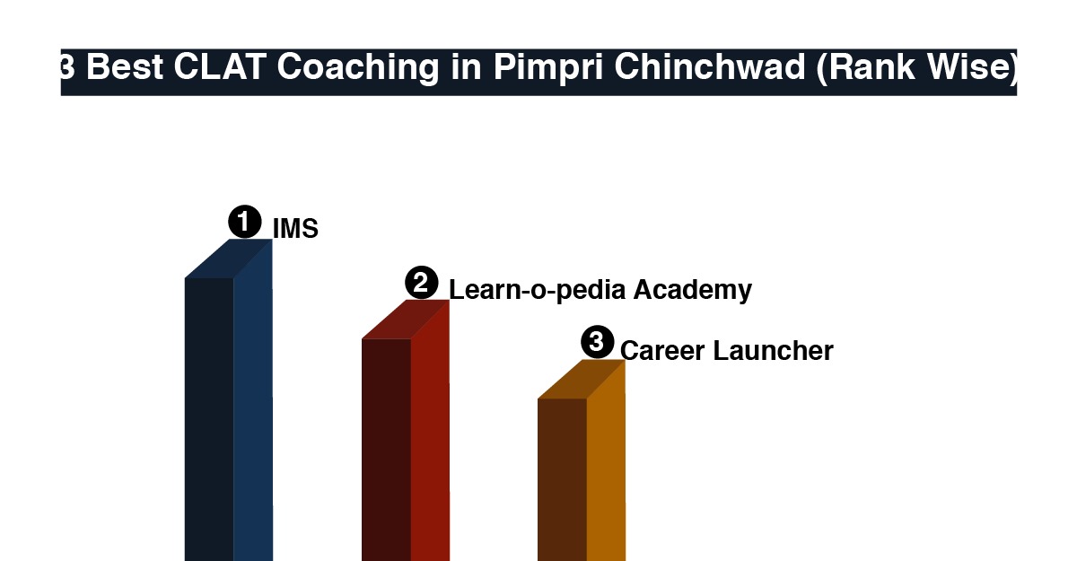 Best CLAT Coaching in Pimpri Chinchwad