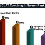 Best CLAT Coaching in Salem