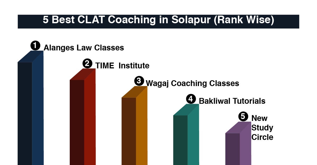 Best CLAT Coaching in Solapur