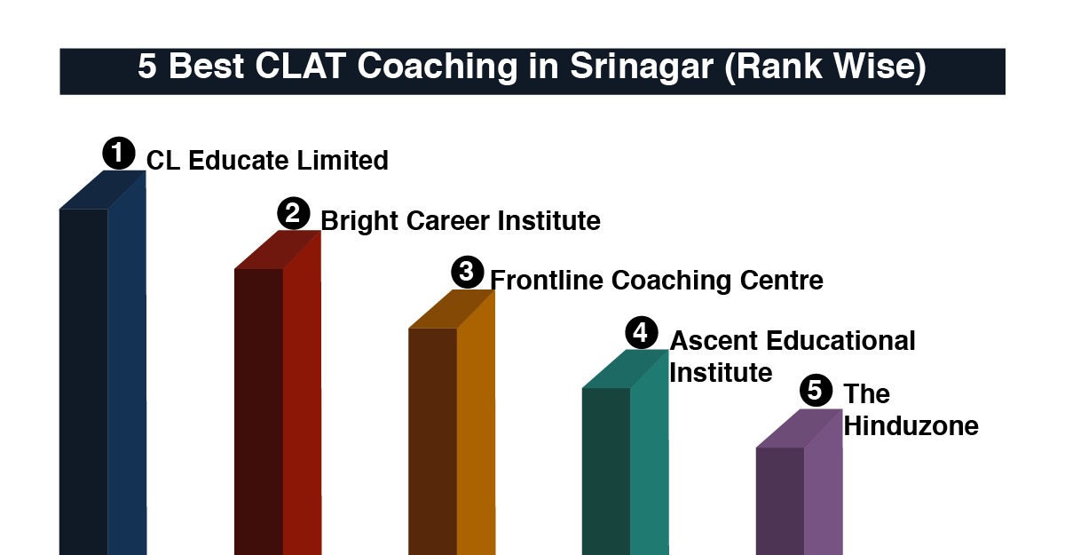 Best CLAT Coaching in Srinagar