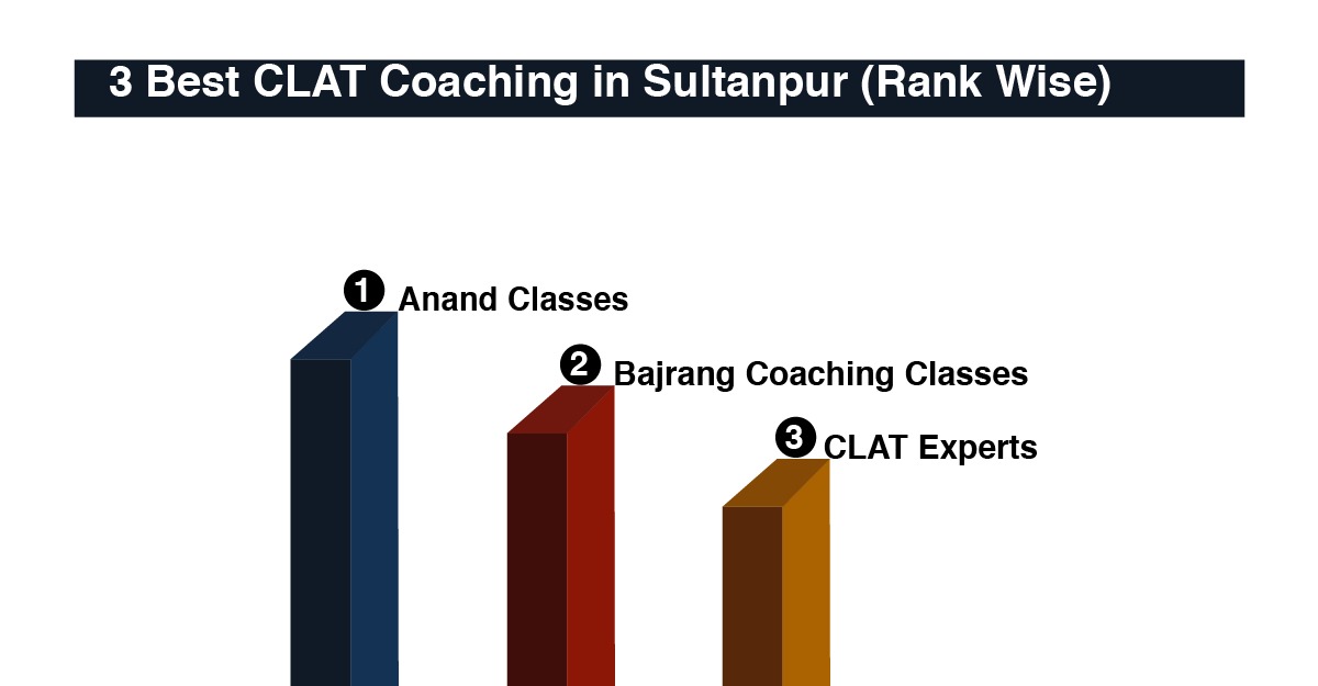 Best CLAT Coaching in Sultanpur